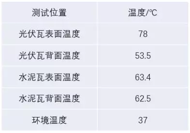 湖北鑫和綠色能源有限公司