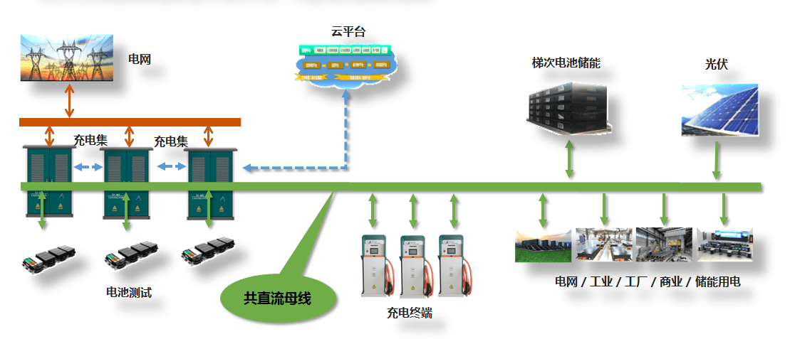 超詳細(xì)光儲(chǔ)充一體化介紹！